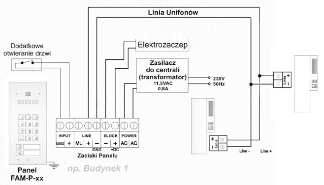 ACO FAM-P-2NPZSACC panel pod tynk 2-rodzinny czyt. brel. zamek szyfr.