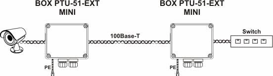 Ogranicznik przepięć do ochrony sieci LAN EWIMAR BOX-PTU-51-EXT/PoE/MINI