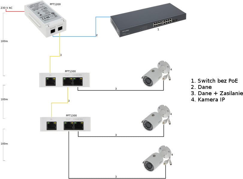 EXTENDER POE DAHUA PFT1300