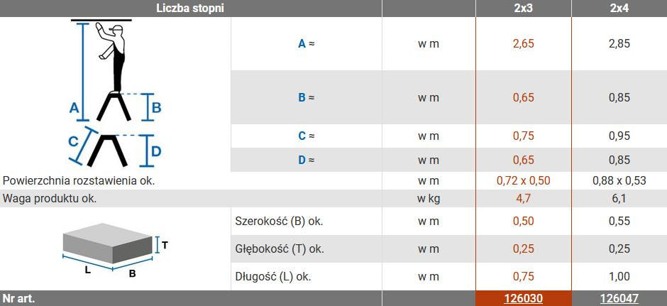 Schodki dwustronne Krause TREPPO 2x3 składane 126030