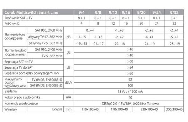 MULTISWITCH SMART LINE 9/32 CORAB