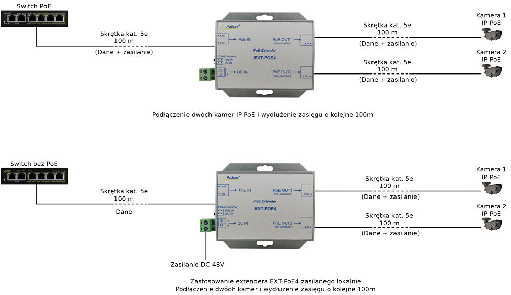 EXTENDER POE DO 2 KAMER IP Pulsar EXT-POE4 48V