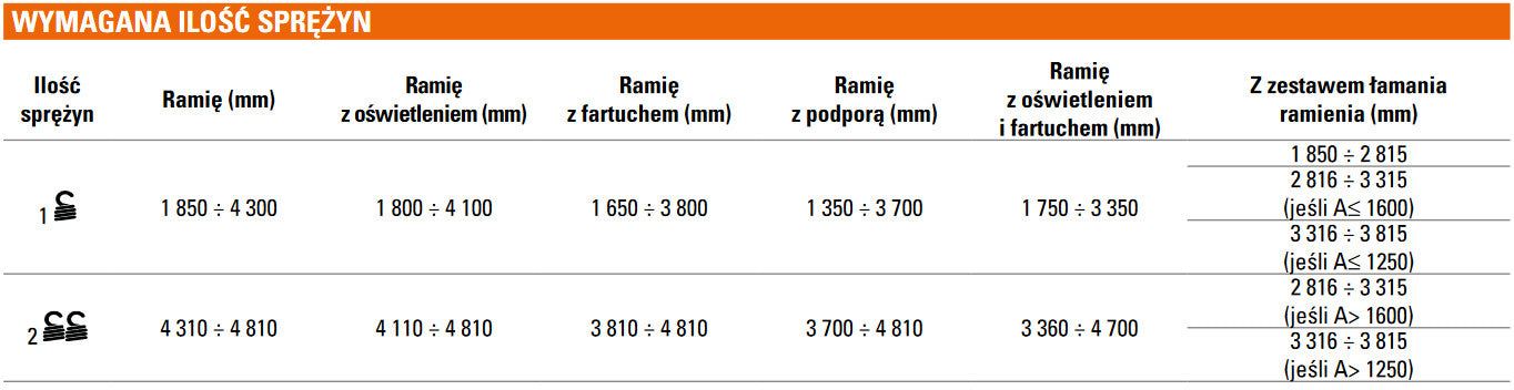 Szlaban FAAC B614 - zestaw z ramieniem prostokątnym 2815mm