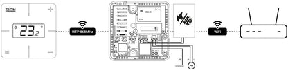 Bezprzewodowy regulator pokojowy biały T-2x Wi-Fi Tech sterowniki