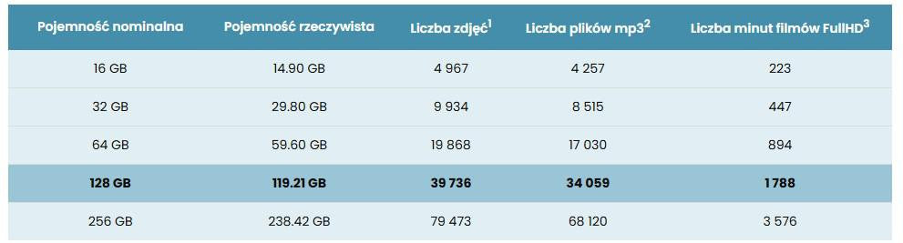 Karta pamięci microSD IMOU ST2-128-S1 128GB