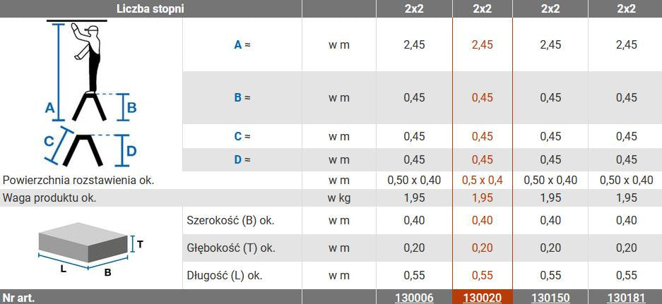 Schodki dwustronne Krause TREPPY 2x2 składane 130020