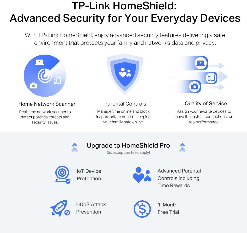 ROUTER TP-LINK ARCHER AX72 PRO Wi-Fi 6 AX5400 2,5G
