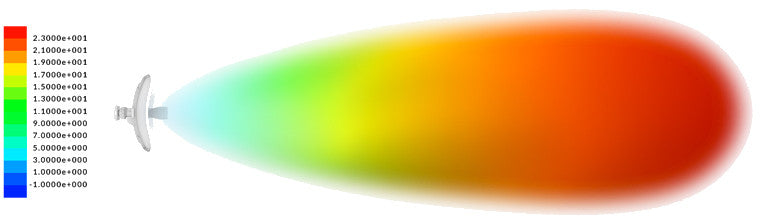 UBIQUITI LITEBEAM LBE-5AC-Gen2