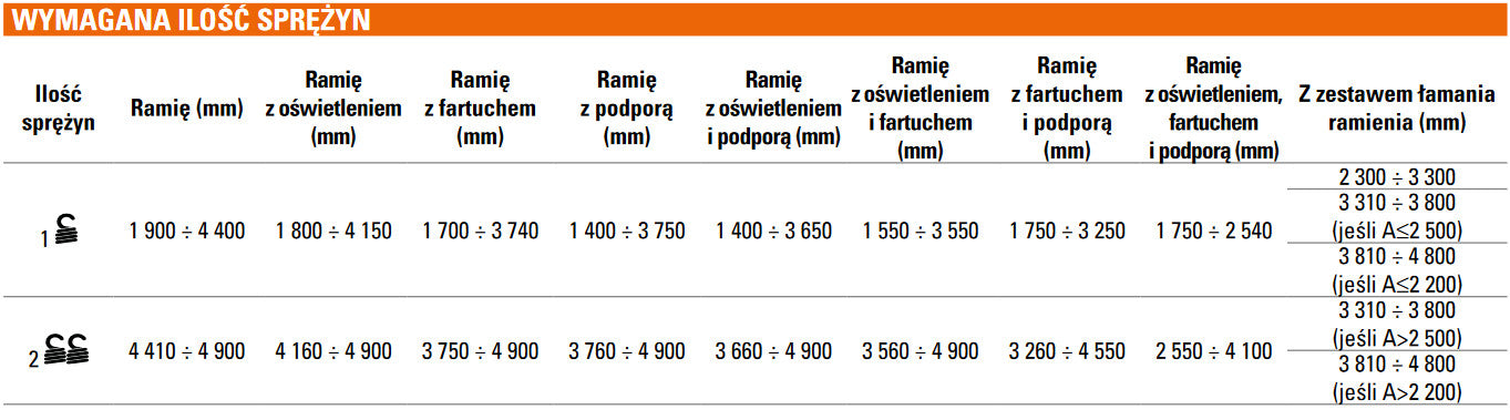 Szlaban FAAC B614 - zestaw z ramieniem "S" 3300mm