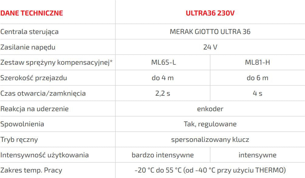 Szlaban BFT GIOTTO BT B ULTRA36 z ramieniem 6m