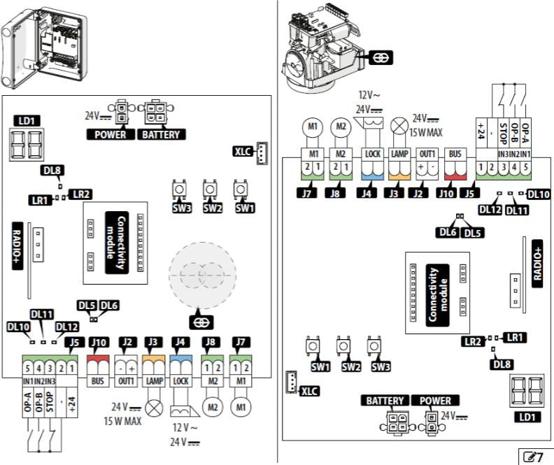 Zestaw Energy FDS - FAAC 392 24V do 5m bram dwuskrzydłowych
