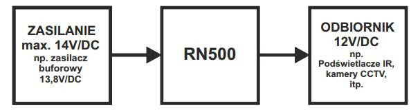 REDUKTOR NAPIĘCIA Pulsar RN500