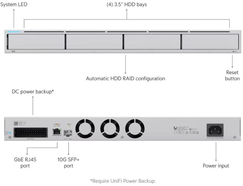 REJESTRATOR UBIQUITI UNVR