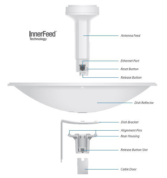 UBIQUITI NANOBEAM M5-16