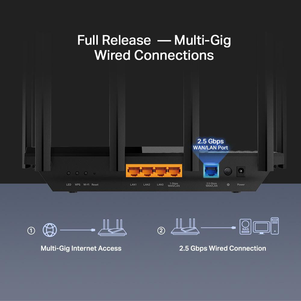 ROUTER TP-LINK ARCHER AX72 PRO Wi-Fi 6 AX5400 2,5G