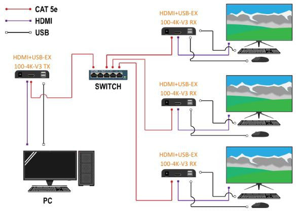 EXTENDER HDMI+USB-EX-100-4K-V3 4K UHD