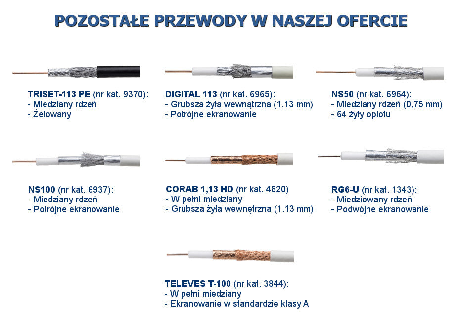 PRZEWÓD KONCENTRYCZNY RG6U 1m