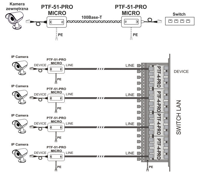 Miniaturowy ogranicznik przepięć do ochrony sieci LAN, PTF-51-PRO/PoE/Micro/T w osłonie termokurczli