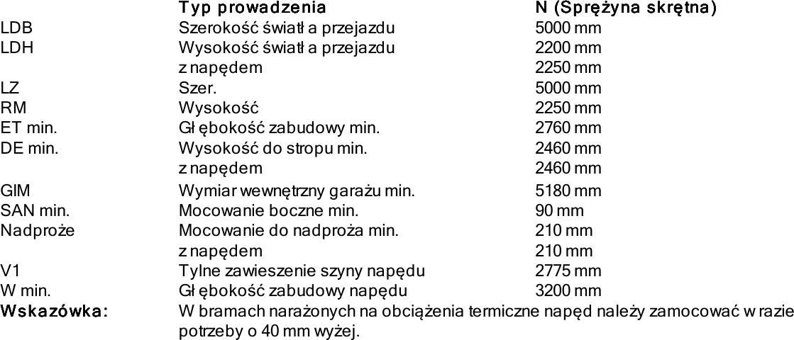 Brama garażowa Renomatic/Hormann 5000x2250mm (z napędem i szyną) - przetłoczenia M Planar