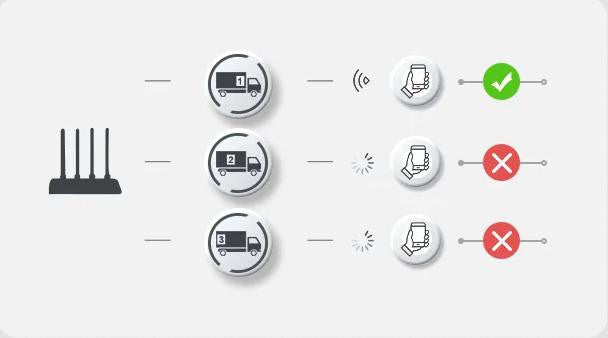 Router Imou HR12G dwuzakresowe Wi-Fi 2,4 GHz i 5 GHz