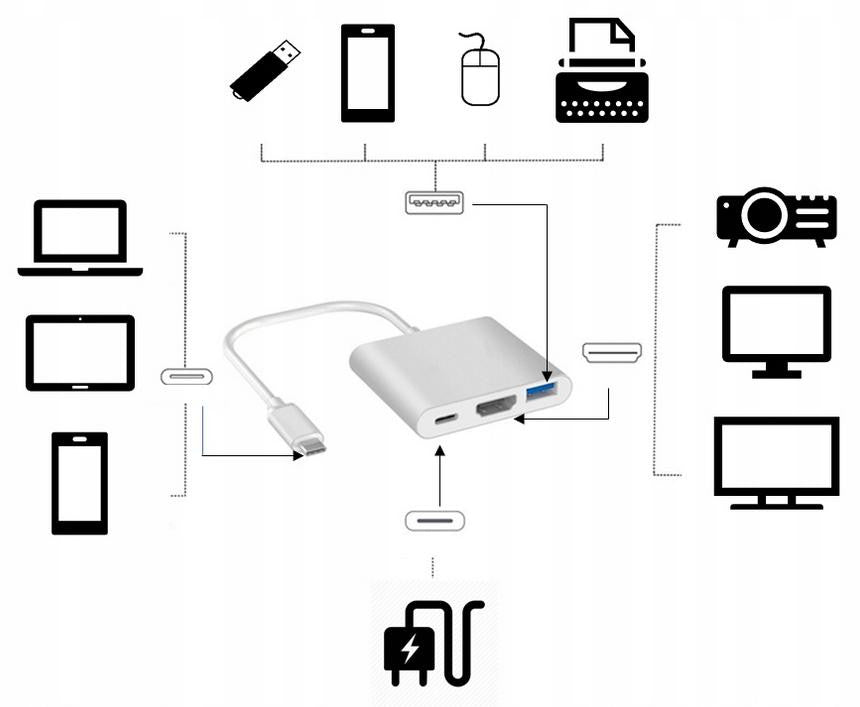 Adapter Przejściówka ZENWIRE 3w1 MHL HUB USB C HDMI 4K BYL-2008N