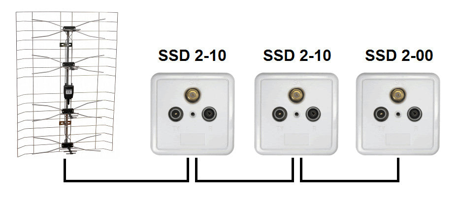 GNIAZDO SSD2-10 RTV/SAT