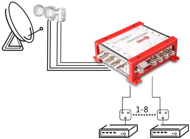 MULTISWITCH SMART LINE 5/8 CORAB
