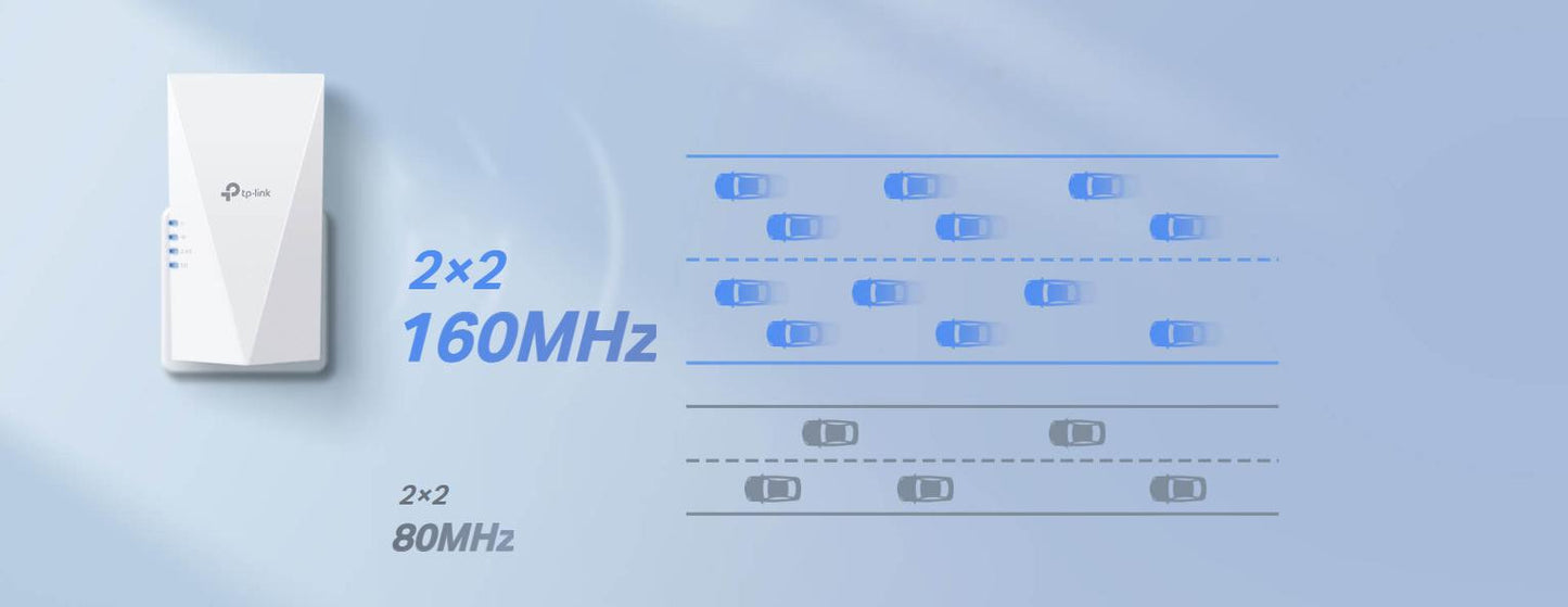 REPEATER TP-LINK RE700X