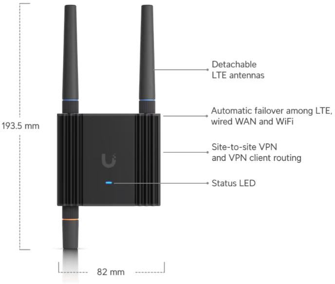MOBILNY ROUTER UBIQUITI UMR-Ultra