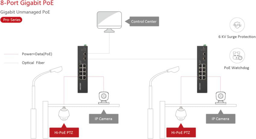 SWITCH HIKVISION DS-3T0510HP-E/HS