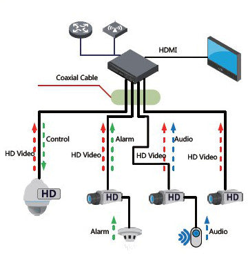 KAMERA HDCVI DAHUA HAC-HDBW2501R-Z-27135-S2