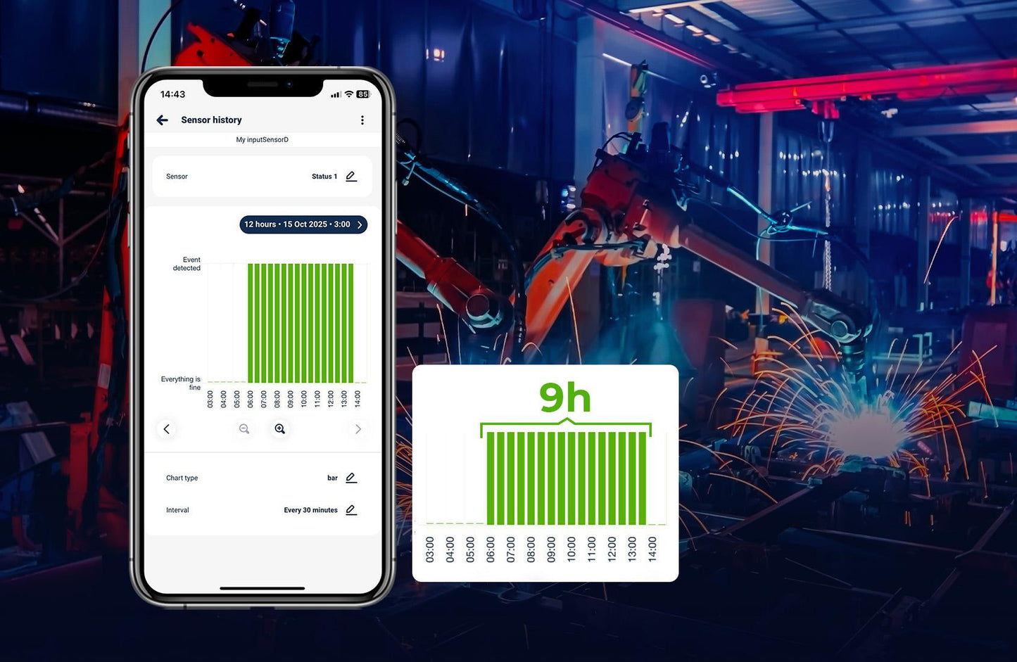 Blebox inputSensorQ Moduł 4 wejść WiFi