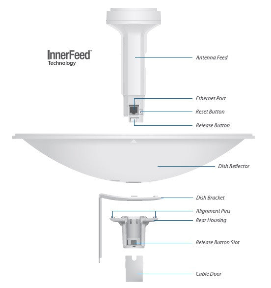 UBIQUITI POWERBEAM M5 - PBE-M5-400