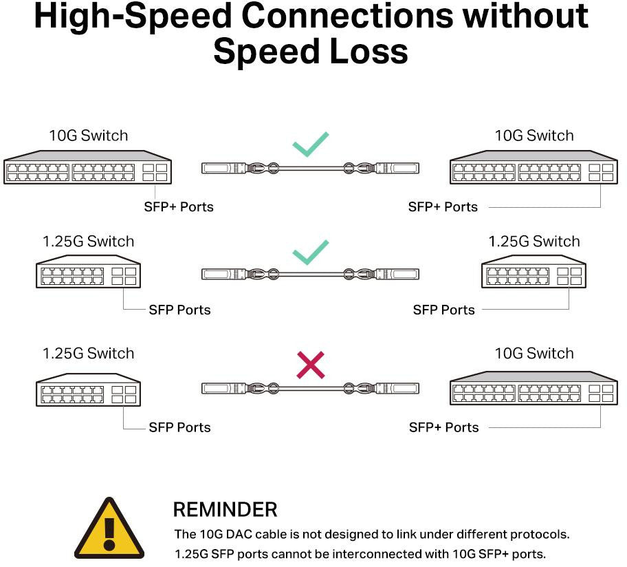 PRZEWÓD SFP+ TL-SM5220-1M