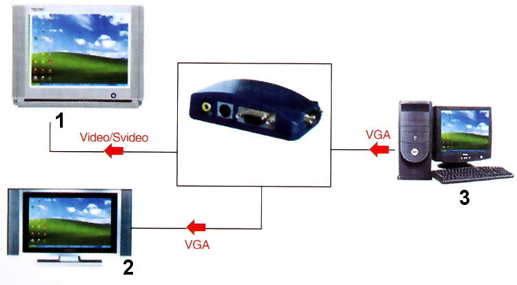 KONWERTER VGA-VIDEO AX-2560