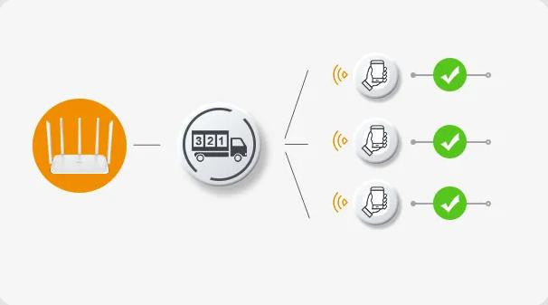 Router Imou HR12G dwuzakresowe Wi-Fi 2,4 GHz i 5 GHz