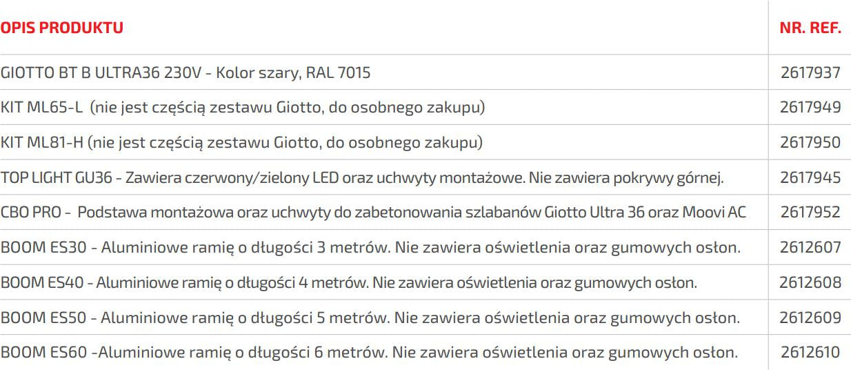 Szlaban BFT GIOTTO BT B ULTRA36 z ramieniem 6m