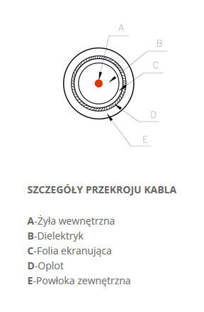 KABEL KONCENTRYCZNY Televes CXT LSFH Dca KLASA A -1m