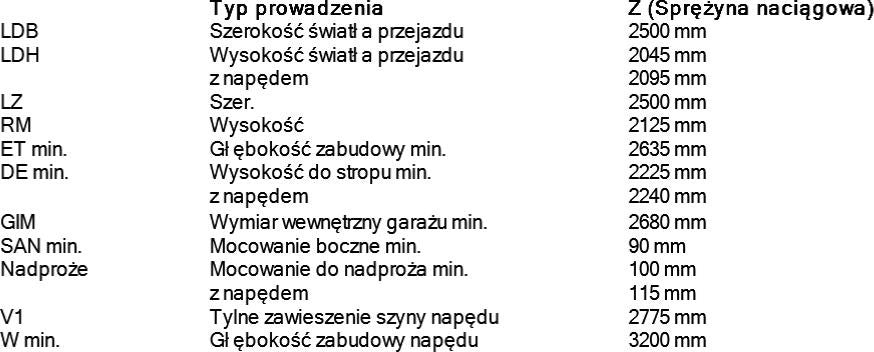 Brama garażowa Renomatic/Hormann 2500x2125mm (z napędem i szyną) - przetłoczenia L Planar
