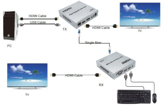 KONWERTER HDMI-OFT-4K-20KM