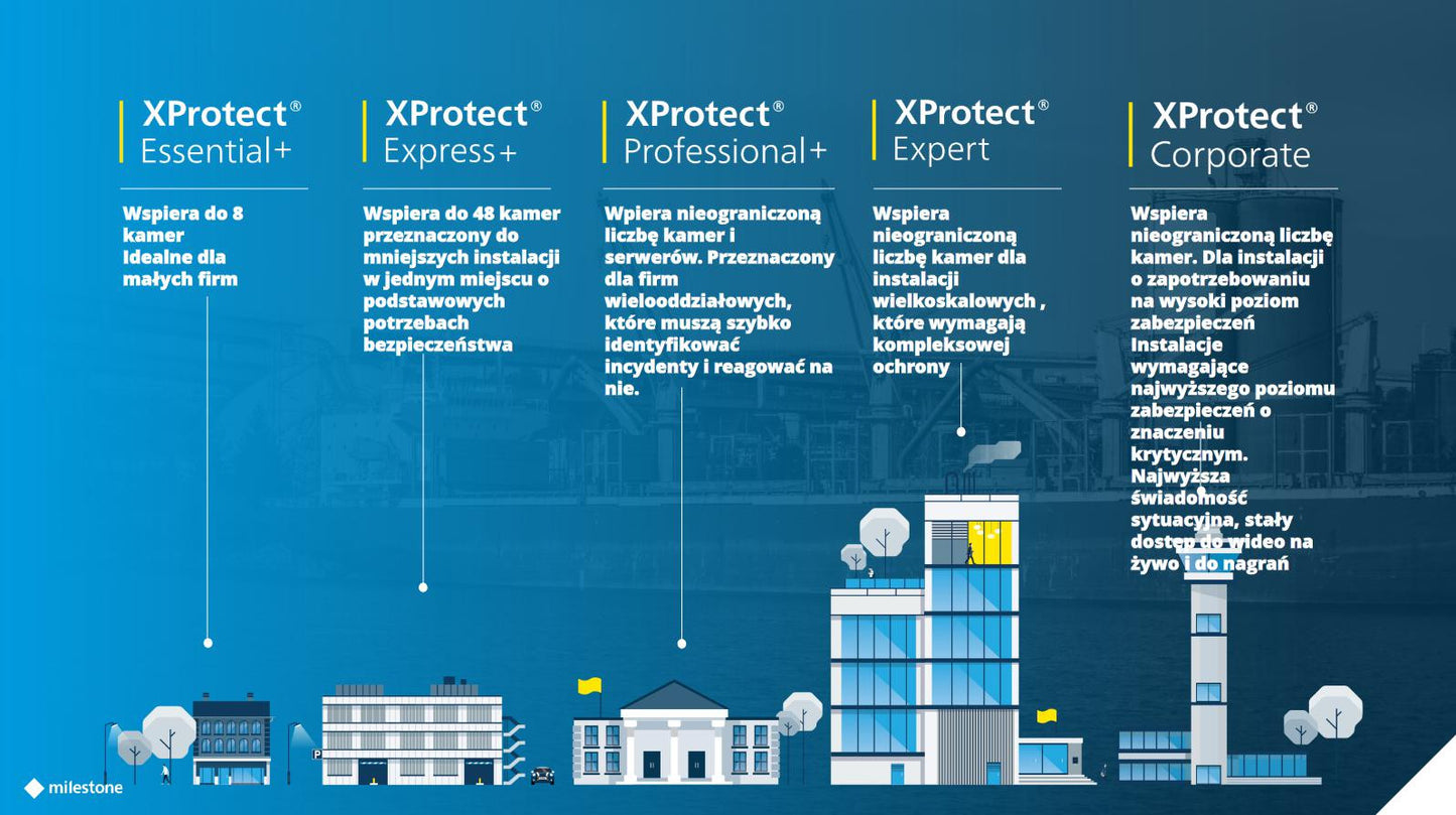 Licencja Milestone XProtect Express+ Base License (BL) XPEXPLUSBL