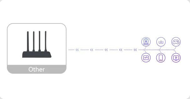 Router Imou HR12G dwuzakresowe Wi-Fi 2,4 GHz i 5 GHz