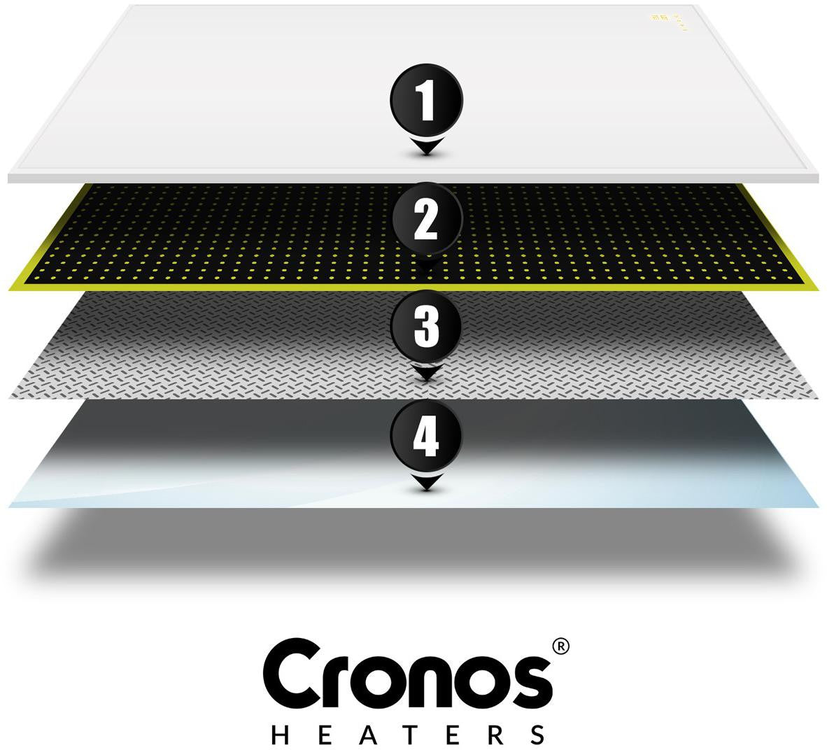 Panel grzewczy IR CRONOS Synthelith PRO CRP-980TWP White
