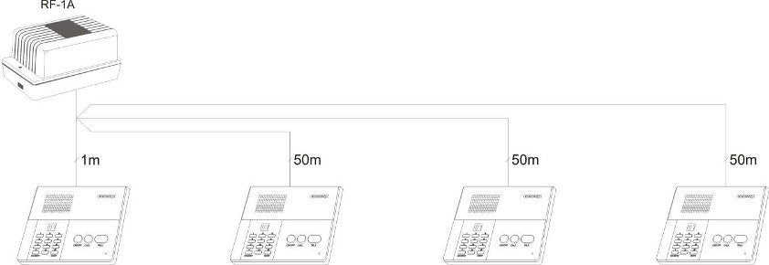 Interkom głośnomówiący COMMAX CM-810M stacja równorzędna