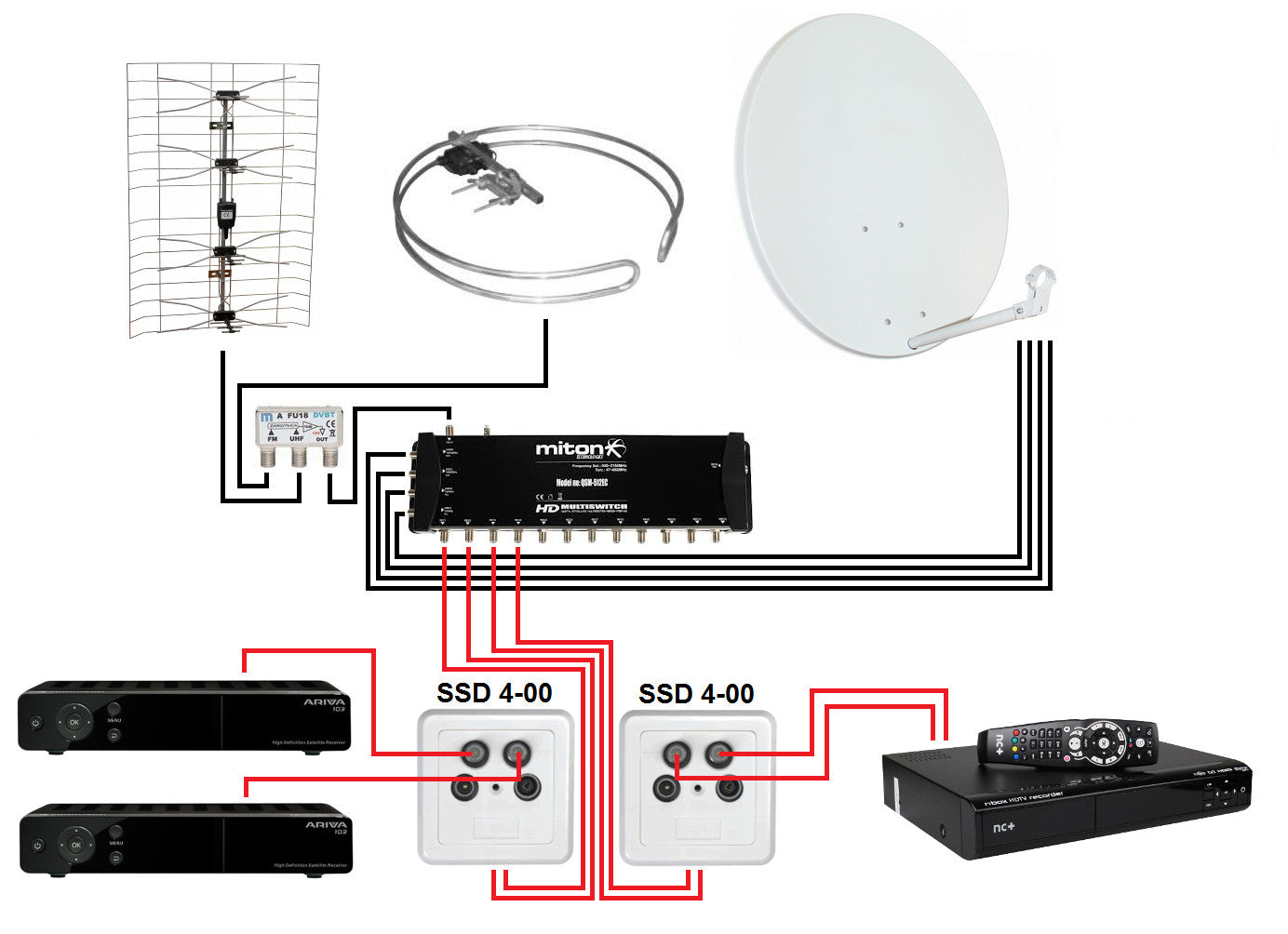GNIAZDO SSD4-00 RTV/2XSAT KONCOWE; 7317