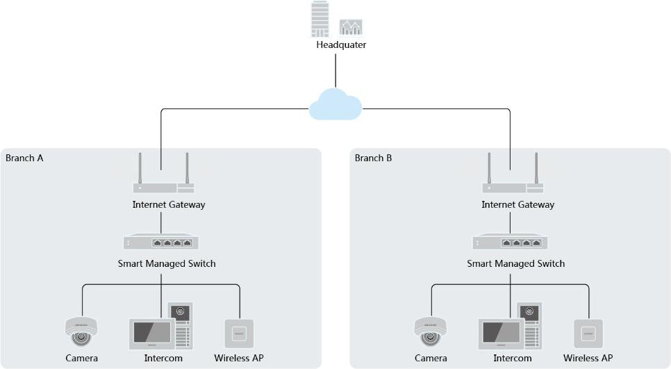 Switch Hikvision DS-3E1508-EIV2